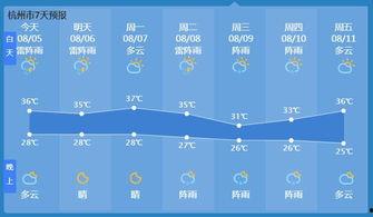 最新爆料杭州天气,春意盎然，暖阳与细雨交织的周末预告